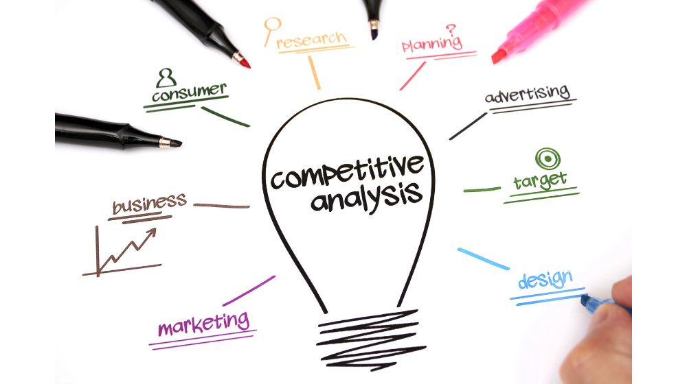 Competitive Analysis | How To Do Competitive Analysis Competitor Analysis &Amp; Niche Analysis
