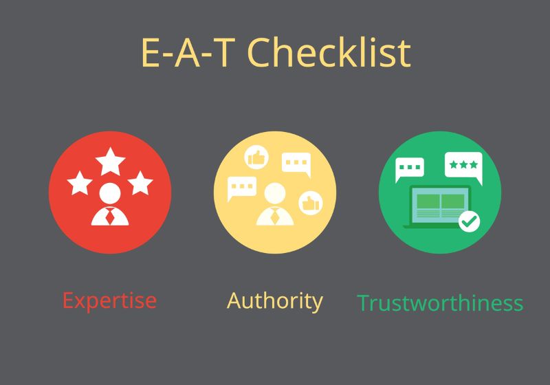 Google Eat | Google E-A-T Seo Checklist For Web Page: Expertise, Authoritativeness, Trustworthiness