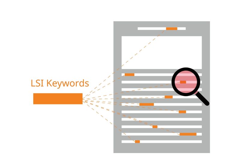 What Are Lsi Keywords | What Is An Lsi Keyword